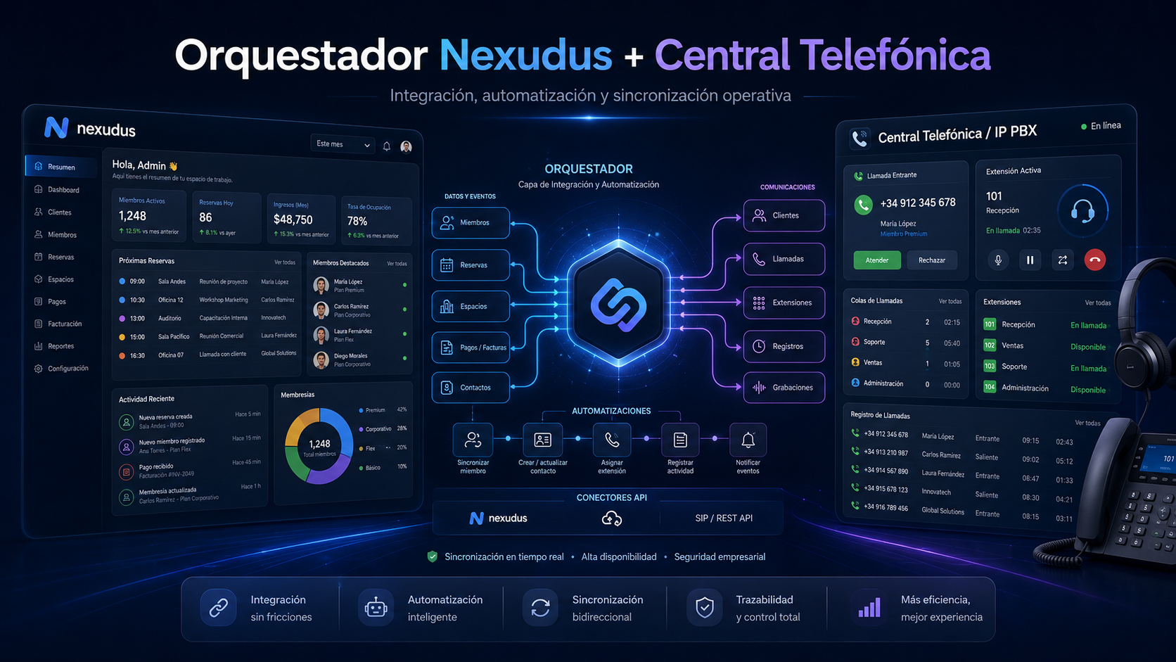 Orquestador entre Nexudus y Central Telefónica IP